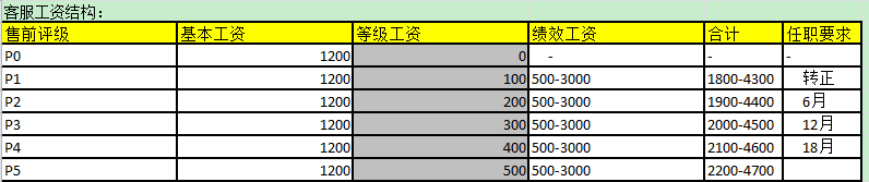 [師說46]讓客服效率大幅提高的績效管理之道